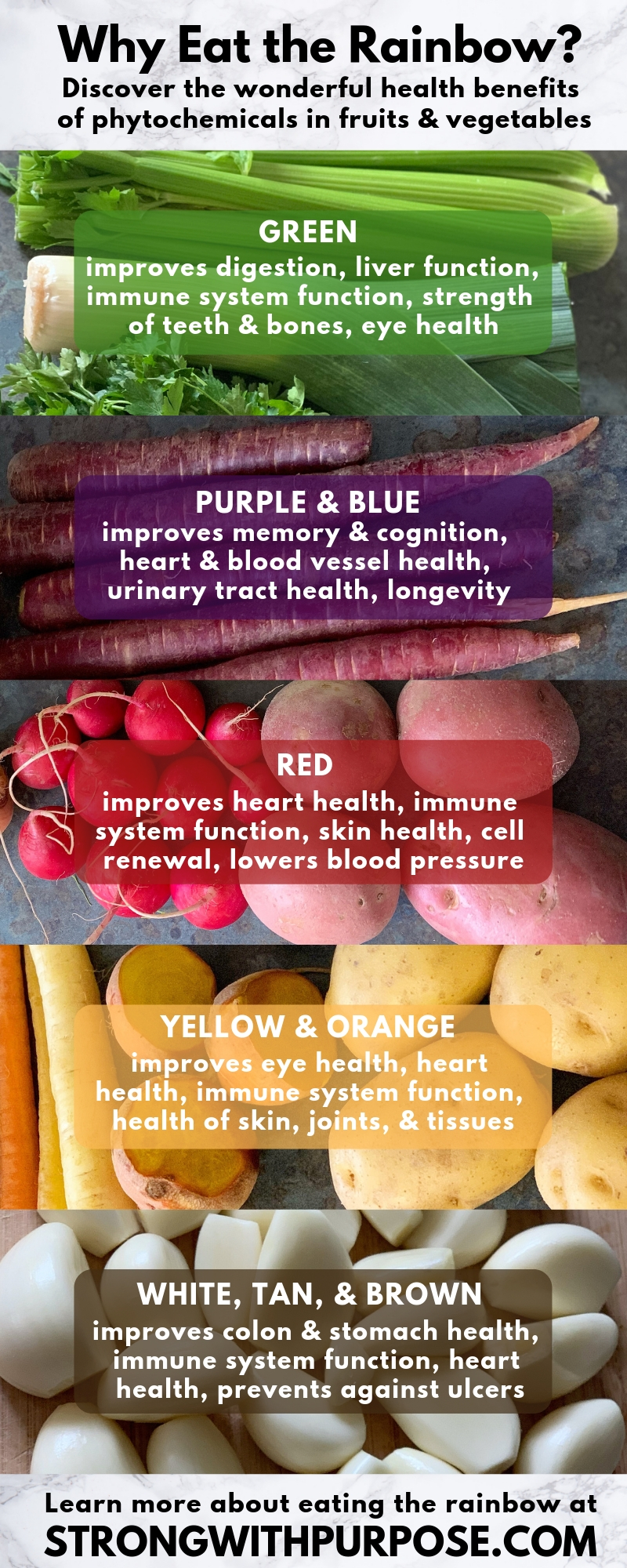 Why Eat the Rainbow - Benefits of Phytochemicals in Fruits & Vegetables - Strong with Purpose